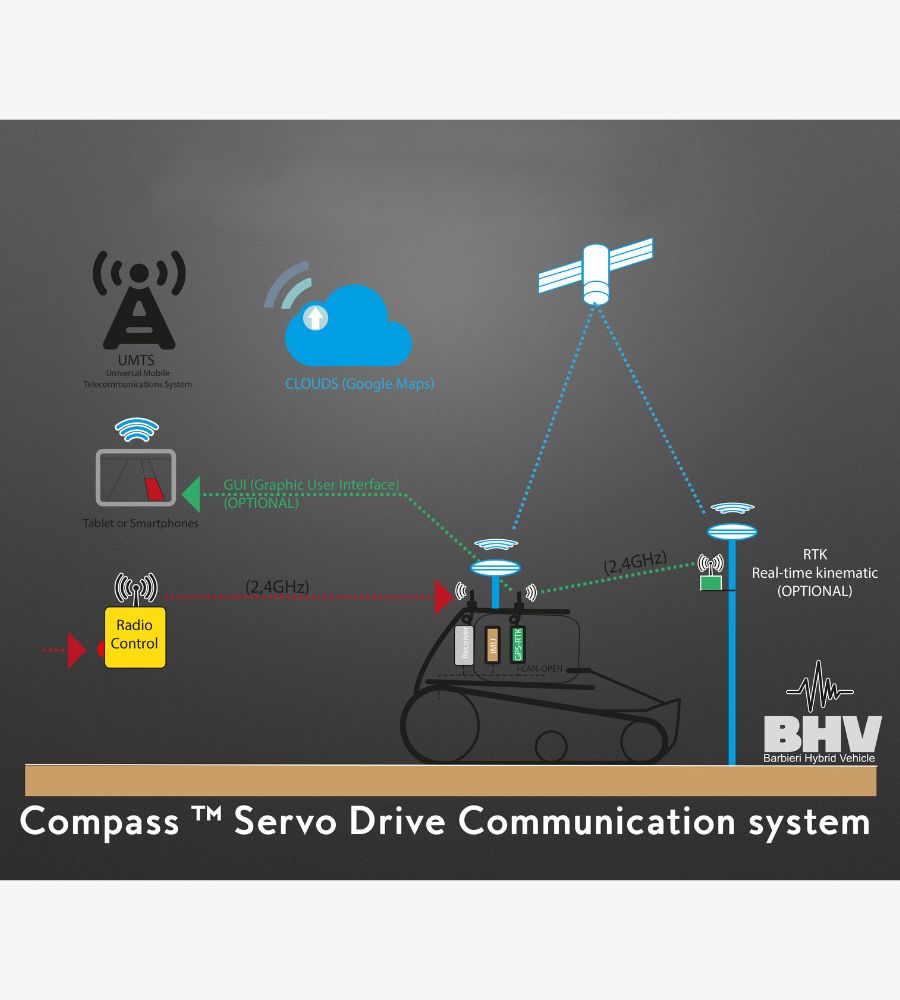 Como funciona Sistema GPS Barbieri